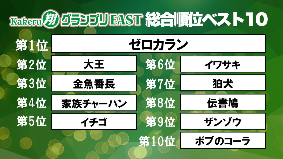 ◤ ◥ Kakeru翔グランプリEAST ✨🏆総合順位🏆✨ ◣ ◢ 1位 ゼロカラン