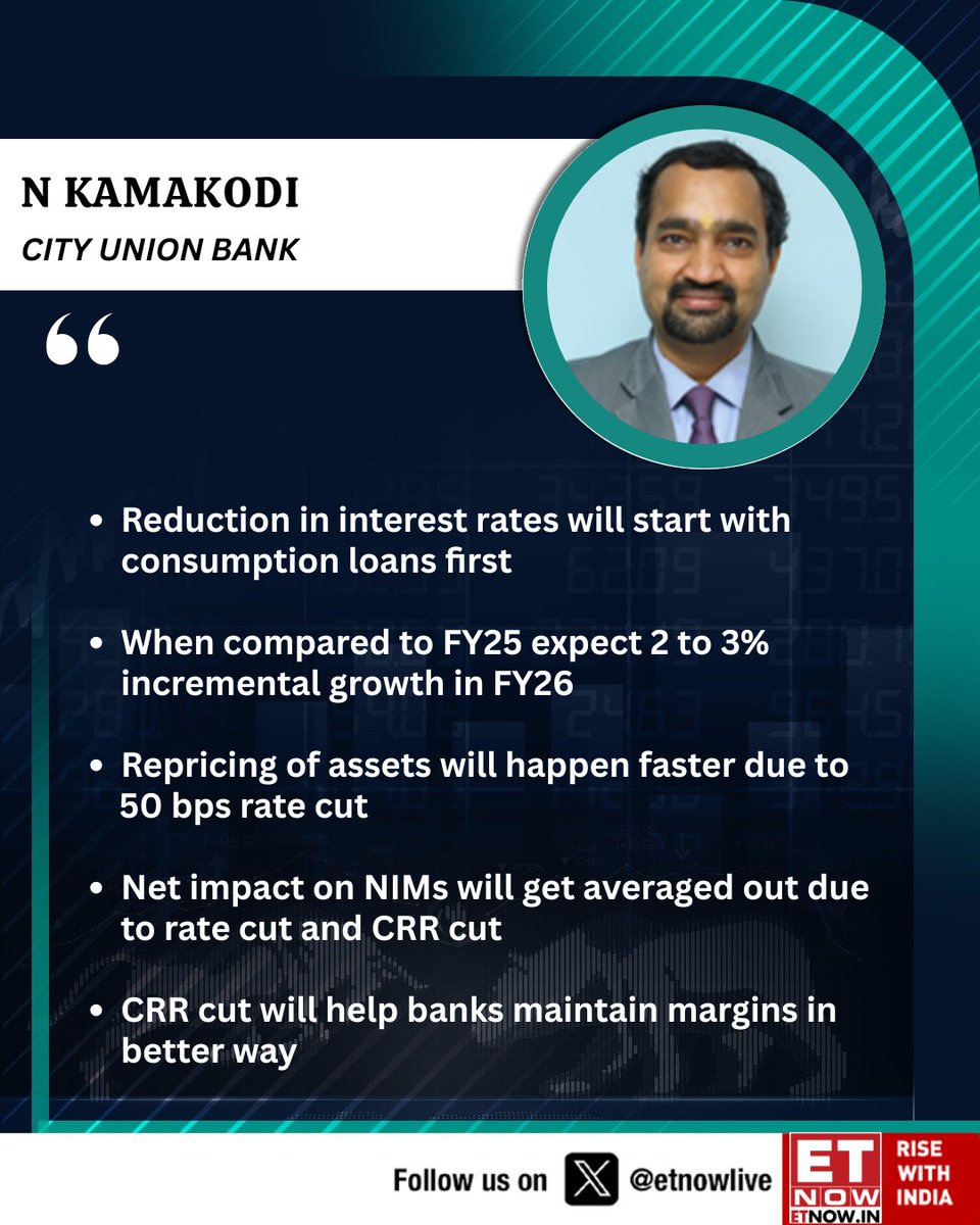ETNOWlive's tweet photo. #OnETNOW | "Repricing of assets will happen faster due to 50 bps rate cut," says N Kamakodi of City Union Bank 

Here are his insights on impact on NIMs, loan book, incremental growth and more👇 

@cubltd #StockMarket https://t.co/3vYPWx18AX