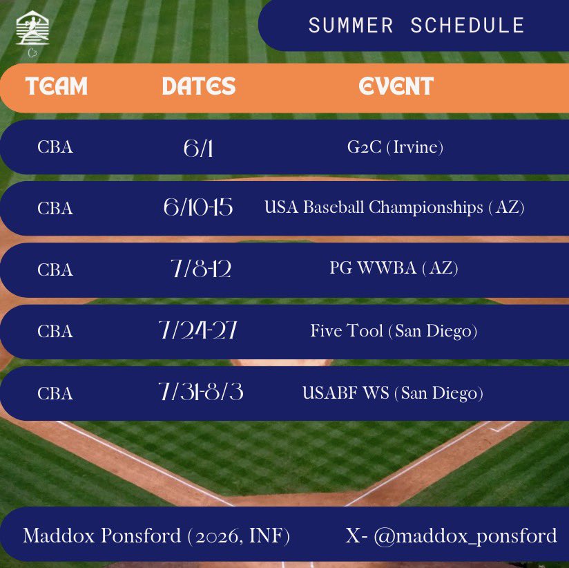 Maddox Ponsford (@maddox_ponsford) on Twitter photo Looking forward to playing with <a href="/CBABaseballUSA/">CBA Baseball</a> this summer. <a href="/c3recruits/">C3 Recruits</a> Looking forward to playing with <a href="/CBABaseballUSA/">CBA Baseball</a> this summer. <a href="/c3recruits/">C3 Recruits</a>