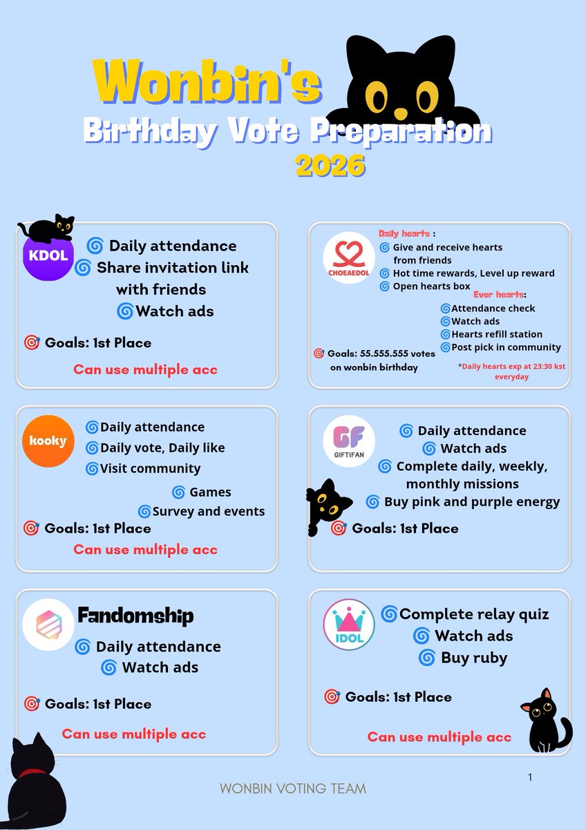 WONBIN_VOTINGTM's tweet image. π’ WONBIN BIRTHDAY VOTE PREPARATION
Hello wongirlies,byeolz. In preparation for wonbin upcoming birthday voting,we encourage everyone to start installing the apps and start collecting ammunition.Letβs keep consistent each day until wonbin's birthdayπ©΅
#WONBIN @RIIZE_official
