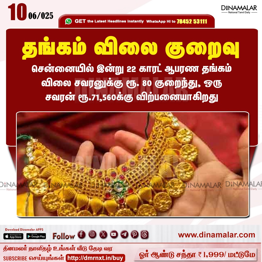 dinamalarweb's tweet photo. தங்கம் விலை குறைவு
#gold | #goldrate | #todaygoldrate | #jewells
https://t.co/y4W3uzOWeZ https://t.co/ASpiiUarxW