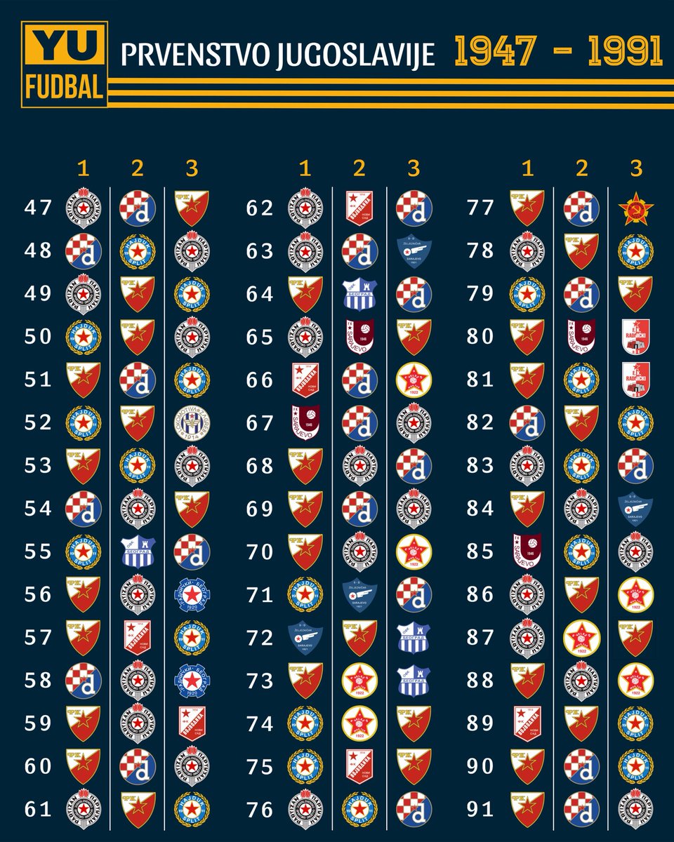 Šampionat Jugoslavije 1947/91