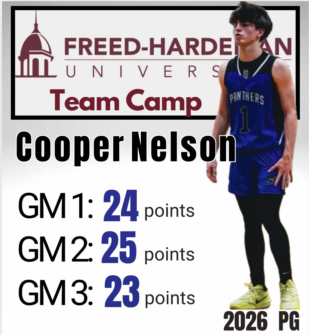 Johnna Nelson (@johnnanelson123) on Twitter photo <a href="/CooperNel1/">Cooper Nelson</a> averaged 24 ppg at Freed-Hardeman Men’s Basketball Team Camp <a href="/PantherHoops1/">Panther Basketball</a> <a href="/CooperNel1/">Cooper Nelson</a> averaged 24 ppg at Freed-Hardeman Men’s Basketball Team Camp <a href="/PantherHoops1/">Panther Basketball</a>