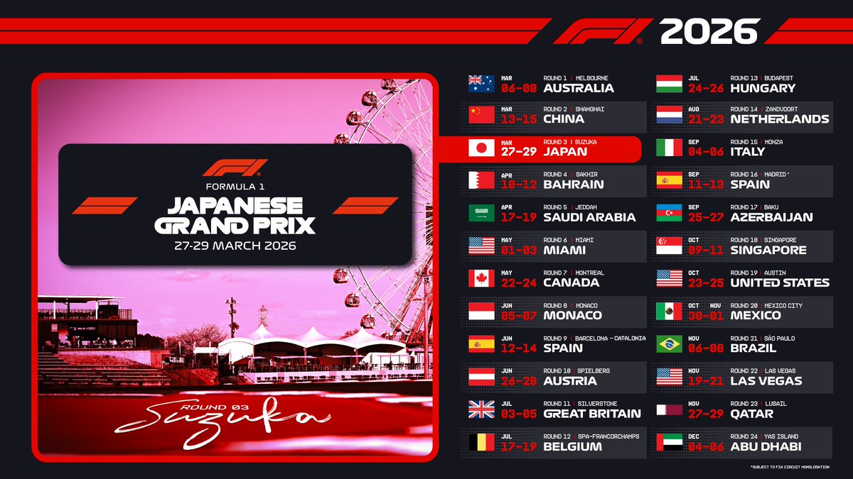 『2026年 FIA F1世界選手権シリーズ 日本グランプリレース』の開催日程が、2026年3月27日（金）～29日（日）に決定しました。

各種観戦チケットの詳細および発売日は、決定次第ご案内いたします。

#F1jp