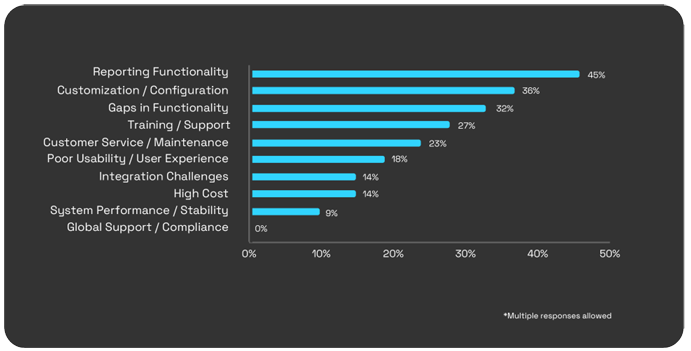 css97's tweet image. Reasons for low adoption of AI insights in Healthcare
#GenAI #FutureOfAI