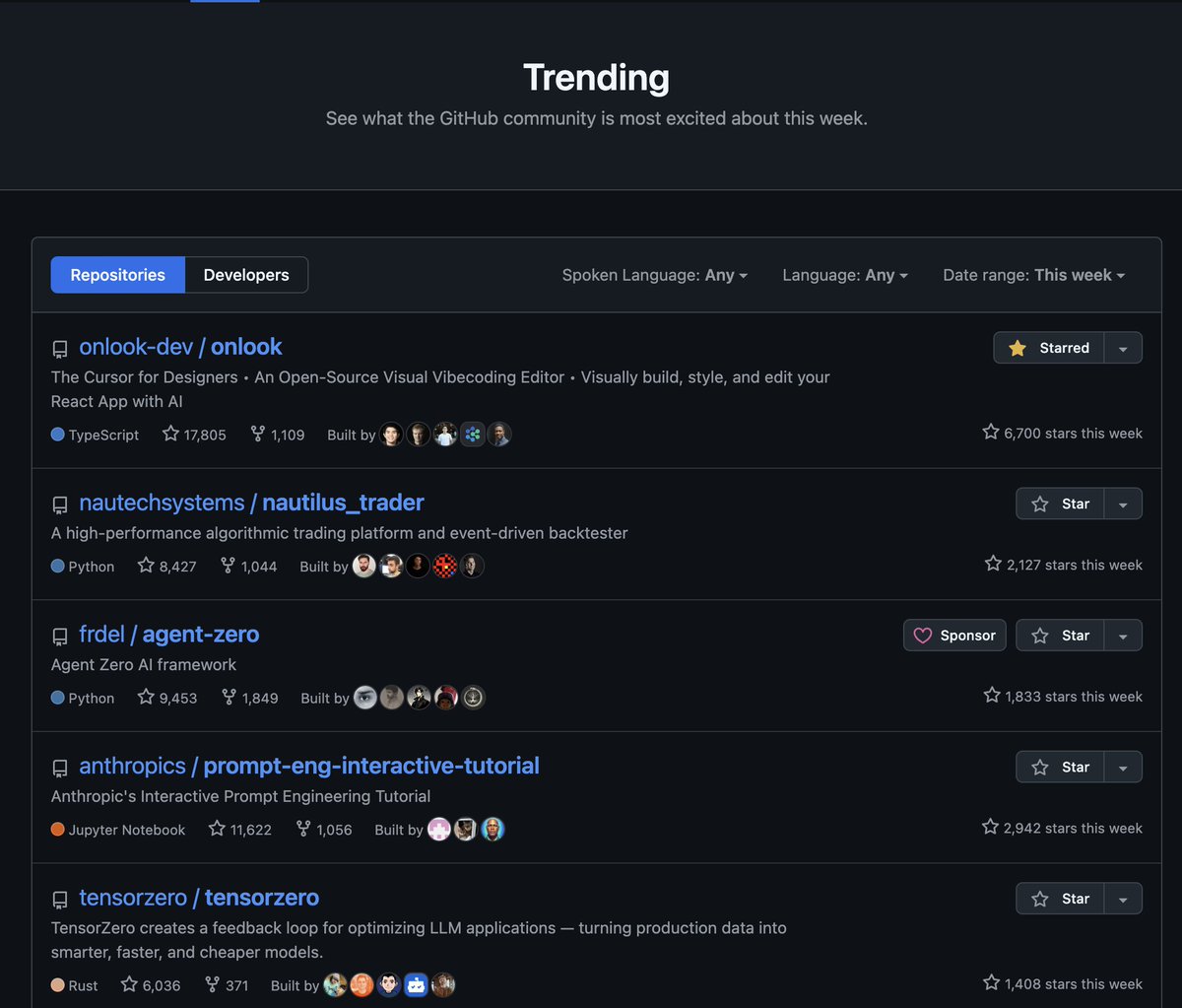 FlyaKiet's tweet image. It's official: @onlookdev is GitHub's #1 trending repo of the week. We gained 6700 ⭐, and beat a repo from @AnthropicAI! And we're still growing every day.
P.S. We're a team of 2, and we're hiring. If this seems interesting to you, apply below