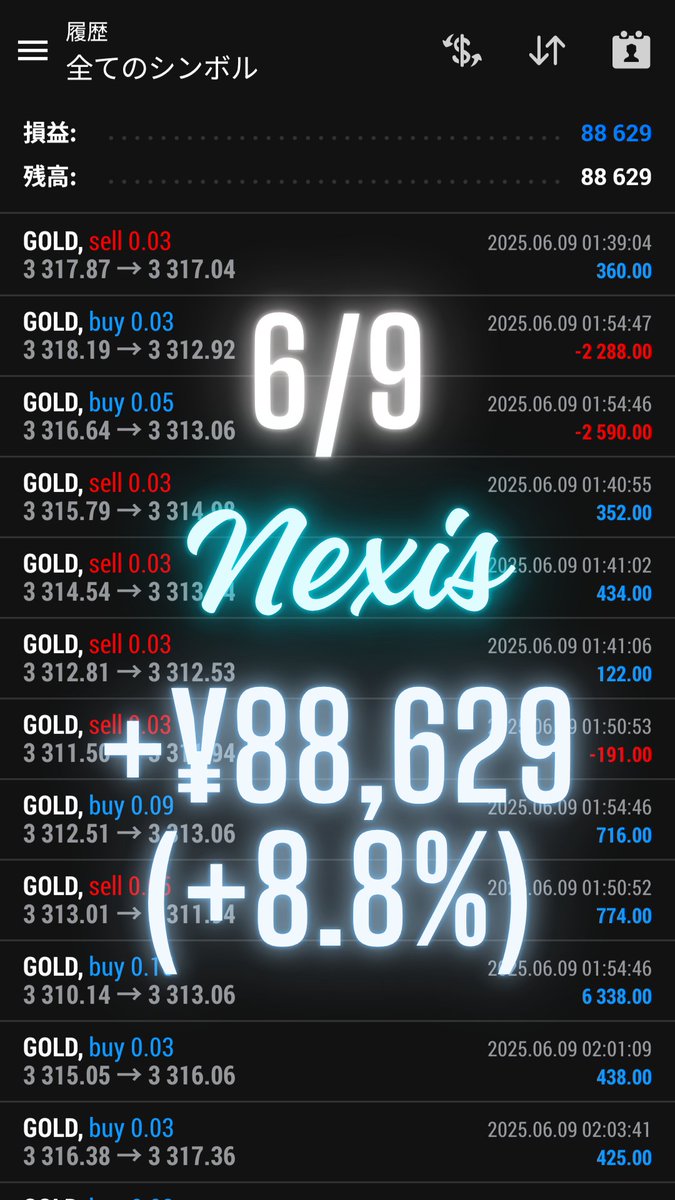 6/9
合計：523,123円
結果がすべて。

【Beyond】+¥390,463（+39.0%）
【Serentia】+¥37,025（+3.7%）
【BitAnchor】+¥7,006（+0.7%）
【Nexis】+¥88,629（+8.8%）

今この瞬間も、確実に資産は積み上がっています。勝てる環境はここです。

line.me/ti/g2/ND2vwCUG…