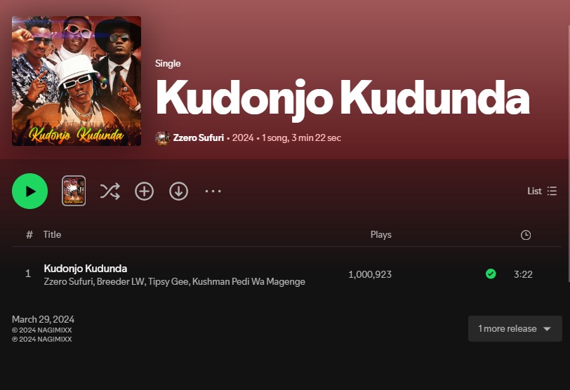 Ngoma Charts | Charts KE (@ngoma_charts) on Twitter photo 🔔 - "Kudonjo Kudunda" by Zzero Sufuri (<a href="/ZzeroSufuri/">Zzero Sufuri</a>) ft Breeder LW, Tipsy Gee, Kushman now has over 1 million streams on Spotify.
This is Zzero's first million stream song on the platform. 🔔 - "Kudonjo Kudunda" by Zzero Sufuri (<a href="/ZzeroSufuri/">Zzero Sufuri</a>) ft Breeder LW, Tipsy Gee, Kushman now has over 1 million streams on Spotify.
This is Zzero's first million stream song on the platform.