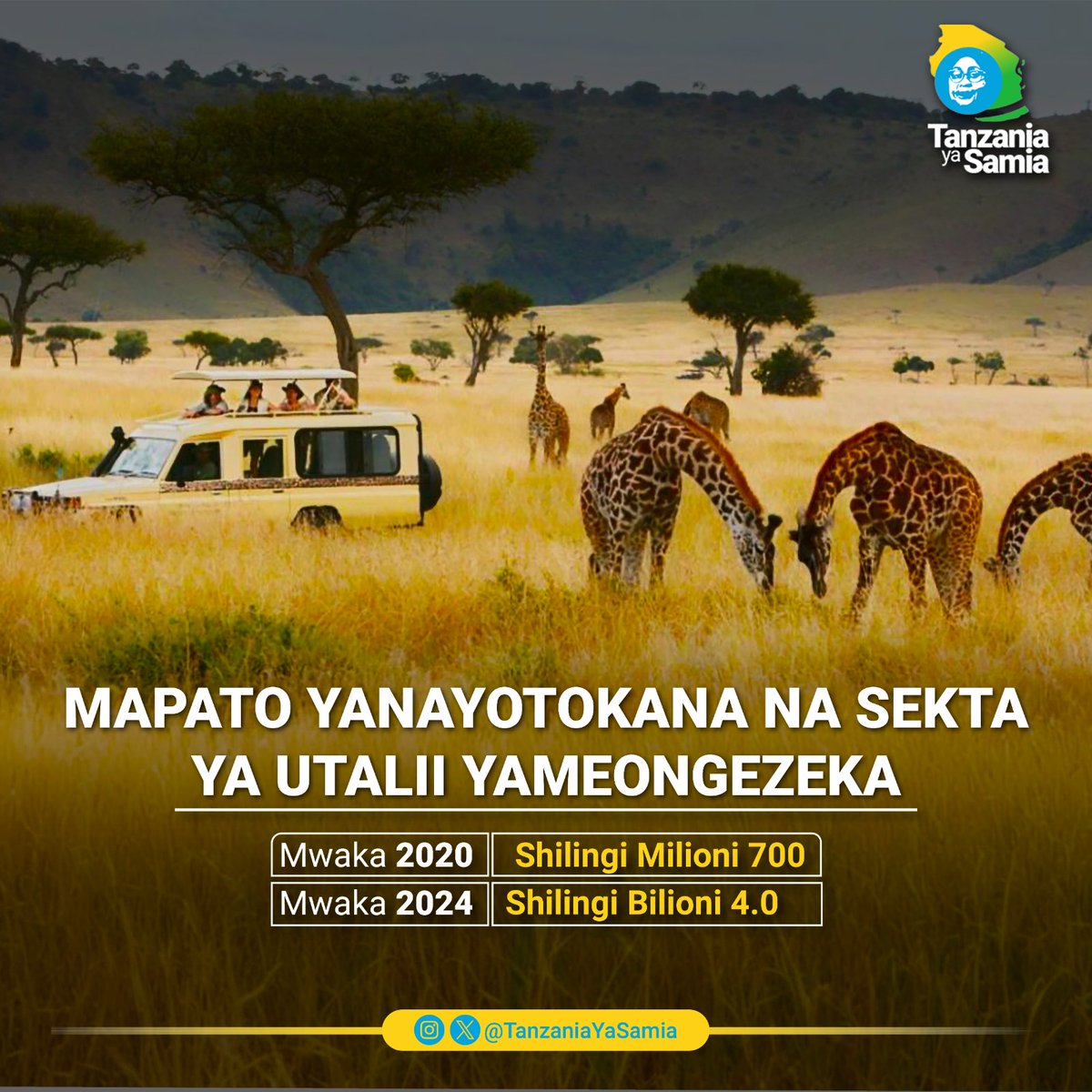 Tanzania Ya Samia (@tanzaniayamama) on Twitter photo ๐ฆ๐ต๐ถ๐ฟ๐ถ๐ธ๐ฎ ๐น๐ฎ ๐จ๐บ๐ผ๐ท๐ฎ ๐๐ฎ ๐ ๐ฎ๐๐ฎ๐ถ๐ณ๐ฎ ๐น๐ฎ ๐จ๐๐ฎ๐น๐ถ๐ถ (๐จ๐ก ๐ง๐ผ๐๐ฟ๐ถ๐๐บ) ๐น๐ถ๐บ๐ฒ๐ถ๐๐ฎ๐ท๐ฎ ๐ง๐ฎ๐ป๐๐ฎ๐ป๐ถ๐ฎ ๐ธ๐๐๐ฎ ๐ป๐ฐ๐ต๐ถ ๐ถ๐น๐ถ๐๐ผ๐ผ๐ป๐ด๐ผ๐๐ฎ ๐๐ณ๐ฟ๐ถ๐ธ๐ฎ ๐บ๐๐ฎ๐ธ๐ฎ ๐ฎ๐ฌ๐ฎ๐ฐ ๐ธ๐๐ฎ ๐ผ๐ป๐ด๐ฒ๐๐ฒ๐ธ๐ผ ๐ธ๐๐ฏ๐๐ฎ ๐น๐ฎ ๐๐ฎ๐๐ฎ๐น๐ถ๐ถ ๐ฆ๐ต๐ถ๐ฟ๐ถ๐ธ๐ฎ ๐น๐ฎ ๐จ๐บ๐ผ๐ท๐ฎ ๐๐ฎ ๐ ๐ฎ๐๐ฎ๐ถ๐ณ๐ฎ ๐น๐ฎ ๐จ๐๐ฎ๐น๐ถ๐ถ (๐จ๐ก ๐ง๐ผ๐๐ฟ๐ถ๐๐บ) ๐น๐ถ๐บ๐ฒ๐ถ๐๐ฎ๐ท๐ฎ ๐ง๐ฎ๐ป๐๐ฎ๐ป๐ถ๐ฎ ๐ธ๐๐๐ฎ ๐ป๐ฐ๐ต๐ถ ๐ถ๐น๐ถ๐๐ผ๐ผ๐ป๐ด๐ผ๐๐ฎ ๐๐ณ๐ฟ๐ถ๐ธ๐ฎ ๐บ๐๐ฎ๐ธ๐ฎ ๐ฎ๐ฌ๐ฎ๐ฐ ๐ธ๐๐ฎ ๐ผ๐ป๐ด๐ฒ๐๐ฒ๐ธ๐ผ ๐ธ๐๐ฏ๐๐ฎ ๐น๐ฎ ๐๐ฎ๐๐ฎ๐น๐ถ๐ถ