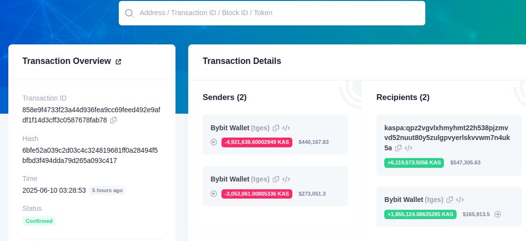 Crypt0Proselyte's tweet image. Late-night move from Whale #2 🐋
At 1:30 AM CET last night, the mysterious whale struck again, he bought over 6 million $KAS on Bybit in a single lightning-fast transaction. (the real lightning network)
This all happened in a fraction of a second, on a Proof-of-Work network.…