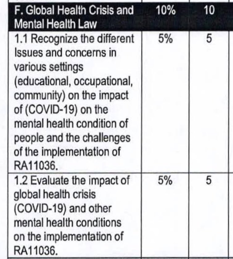 reminder to self get to know the mental health act

🔗 web.senate.gov.ph/republic_acts/…