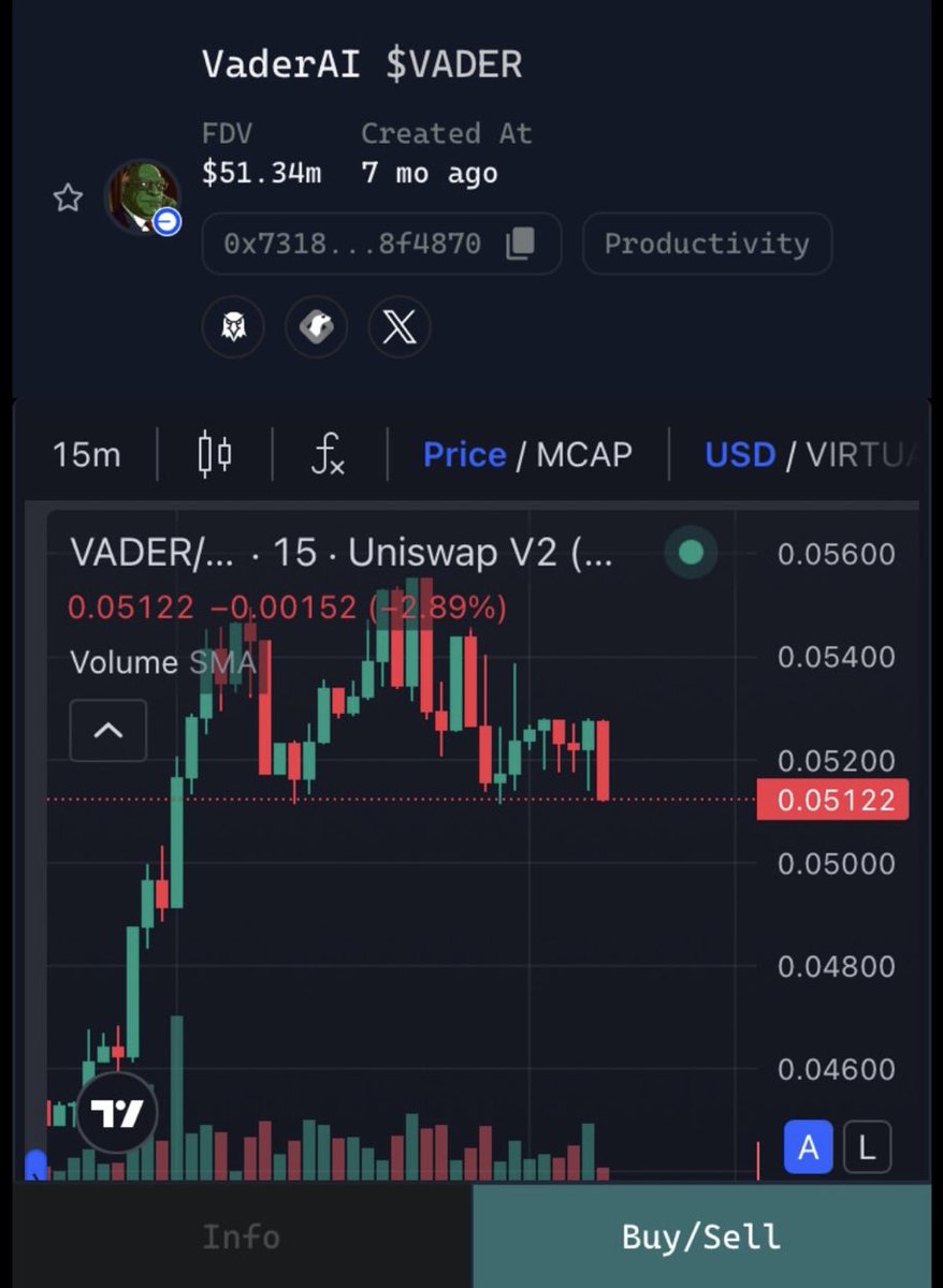 MetaGiggeth's tweet image. Let’s see where $VADER 🥩 will take me.

Let’s fly 👐 @Vader_AI_ @VaderResearch