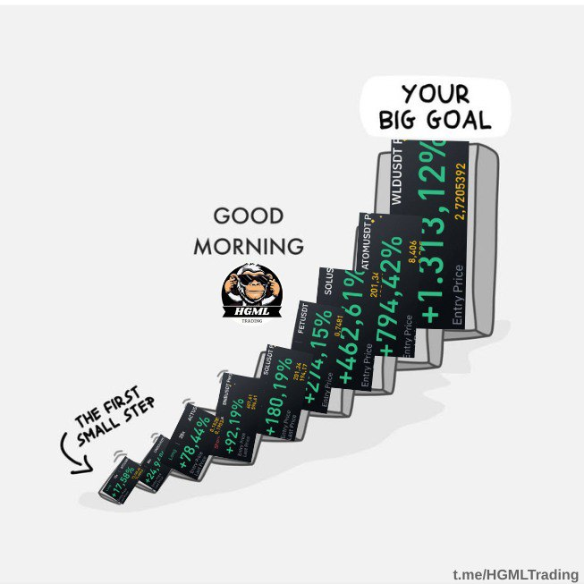 Roy__trader's tweet photo. Start small. Stack steady. Aim BIG. 💰📈

Join the journey 👉 https://t.co/Id3HHYjO4z https://t.co/474IWRTDxP