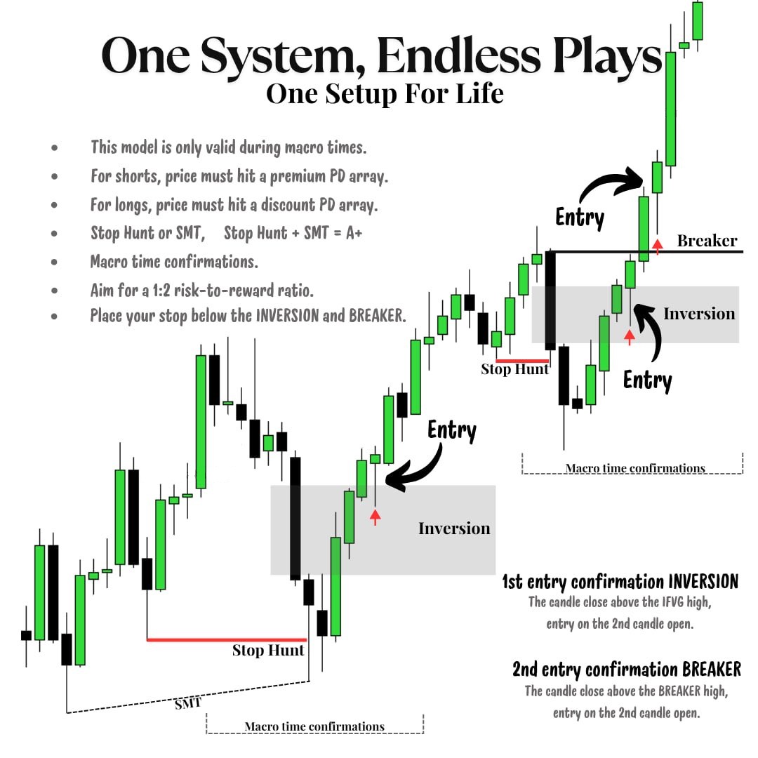 One system. One setup. One goal.

This is the model I use every single day.

Join: t.me/earnmyforex