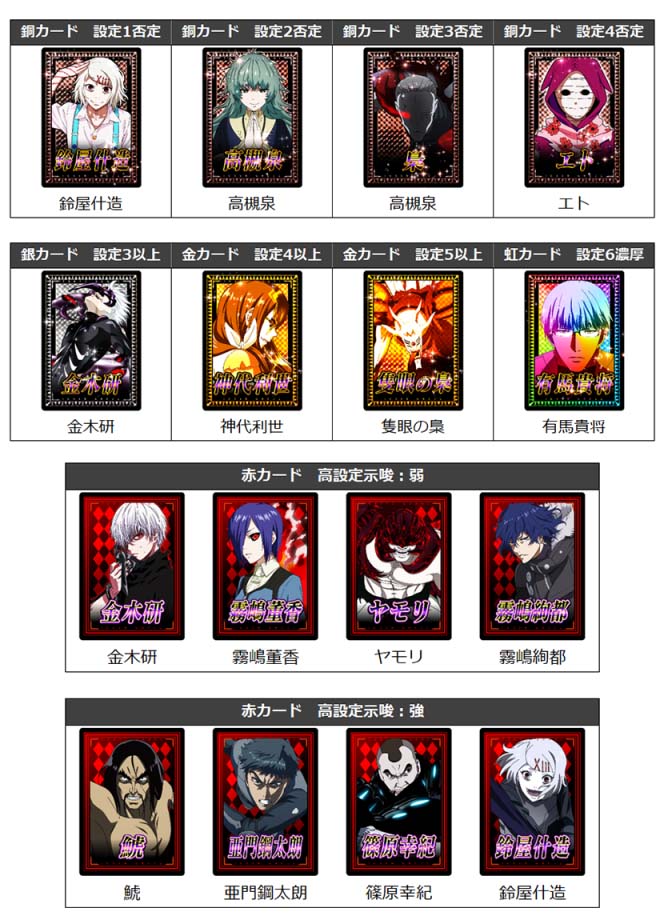 スマスロ東京喰種】 エンディングカードの設定6実践サンプルを235件