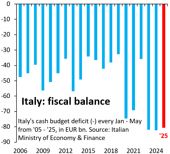 Robin Brooks tweet media