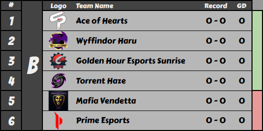 Ascend Tournament Series (@ats_rl) on Twitter photo Phoenix Cup Group B
@SPathOffical Ace of Hearts
<a href="/HWyffindor/">House Wyffindor</a> Haru
<a href="/GoldenHourES/">☀️Golden Hour Esports☀️</a> Sunrise
<a href="/TorrentCorpRL/">Torrent Corp</a> Haze
<a href="/MidwestMafiaGG/">Midwest Mafia</a> Vendetta
<a href="/PRIMEESPORTSRL/">PRIME ESPORTS</a> Phoenix Cup Group B
@SPathOffical Ace of Hearts
<a href="/HWyffindor/">House Wyffindor</a> Haru
<a href="/GoldenHourES/">☀️Golden Hour Esports☀️</a> Sunrise
<a href="/TorrentCorpRL/">Torrent Corp</a> Haze
<a href="/MidwestMafiaGG/">Midwest Mafia</a> Vendetta
<a href="/PRIMEESPORTSRL/">PRIME ESPORTS</a>