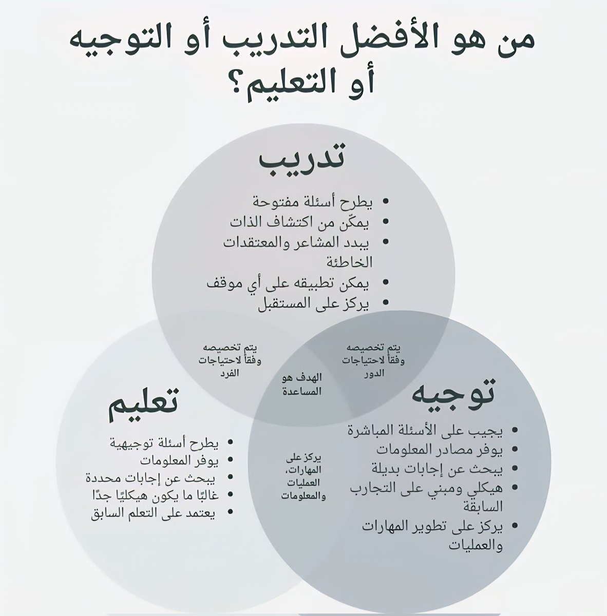 من هو الأفضل ....