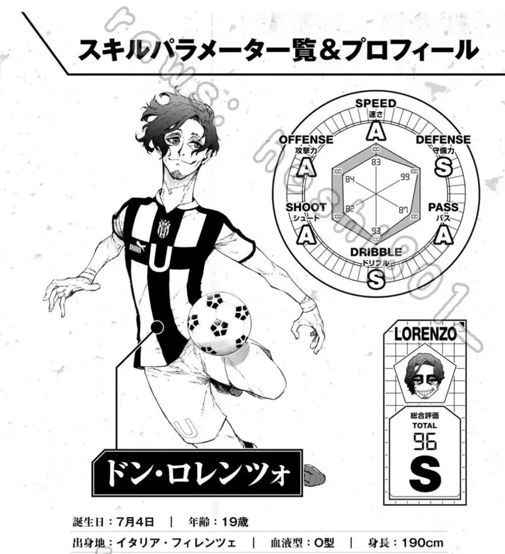 Still crazy to me Kaneshiro randomly dropped one of the most complete players in BL in the Ubers game...Praying we see more of him in the U-20 WC and hopefully it's the Ubers gang in Japan who play a big role in taking Lorenzo down that game..
