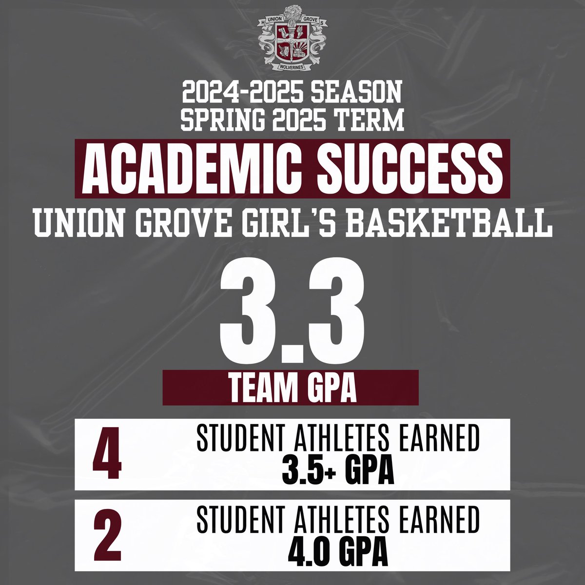 📚🏀 Shoutout to the Union Grove High School Women’s Basketball team for crushing it on and off the court with a stellar 3.3 team GPA! Proud of these student-athletes showing excellence in the classroom and in the game! 💪🎓 #StudentAthletes #UnionGrovePride #HardWorkPaysOff