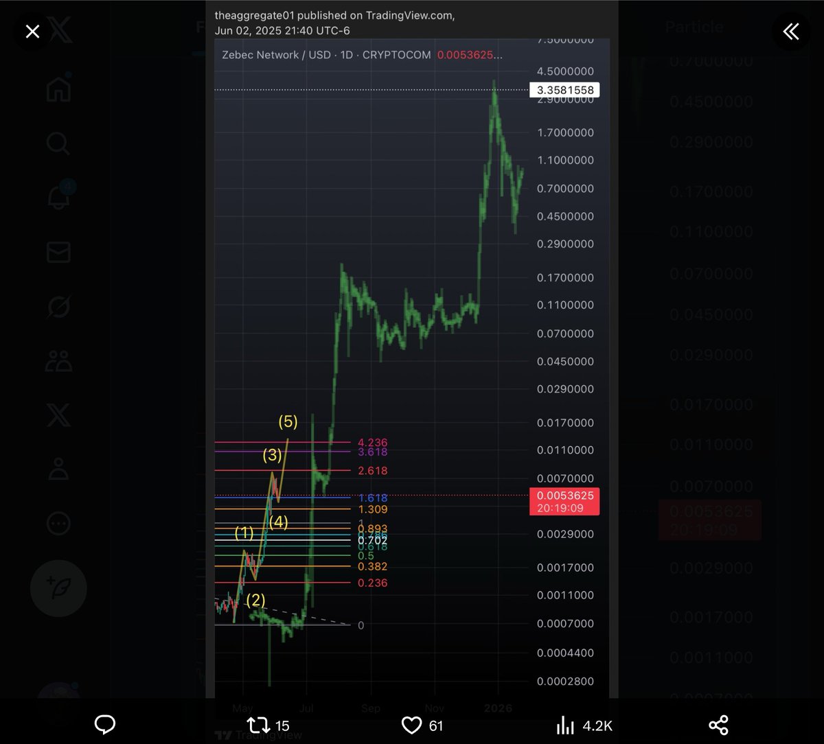 MIPWTPP87's tweet photo. Just got a chart from Nostradamus showing the next 8 months of @ZBCN price action. https://t.co/0LhEY6WKeO