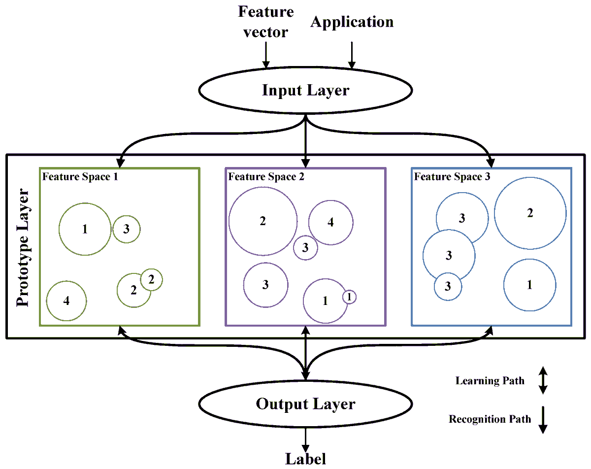 Sensors MDPI tweet media