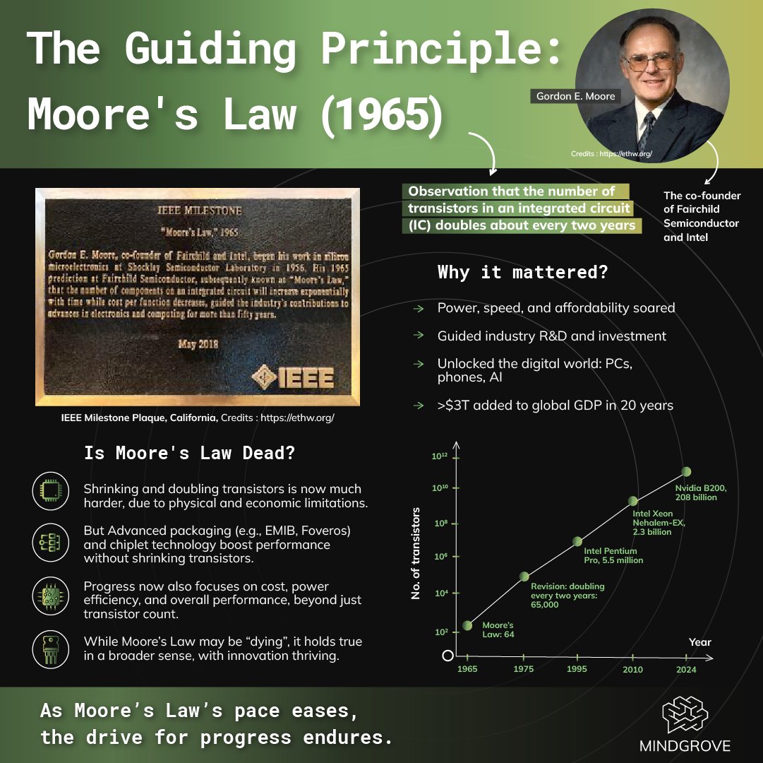 Mindgrove Technologies tweet media