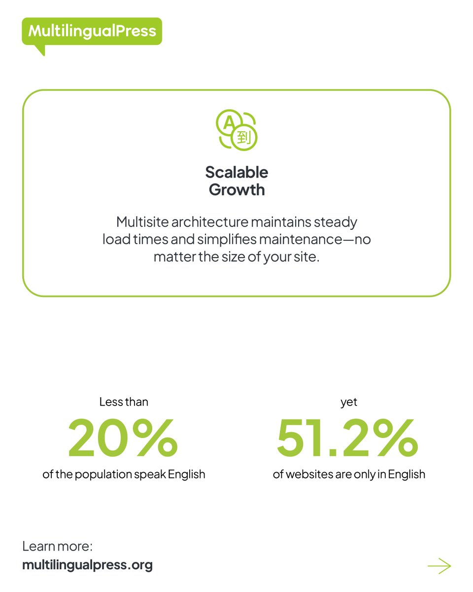 syde_gmbh's tweet image. Managing multilingual WordPress sites shouldn’t feel like a hack. Whether you&apos;re managing 5 sites or 50, MultilingualPress helps you scale global content—without breaking structure, SEO, or your sanity.

Explore what’s new: multilingualpress.org