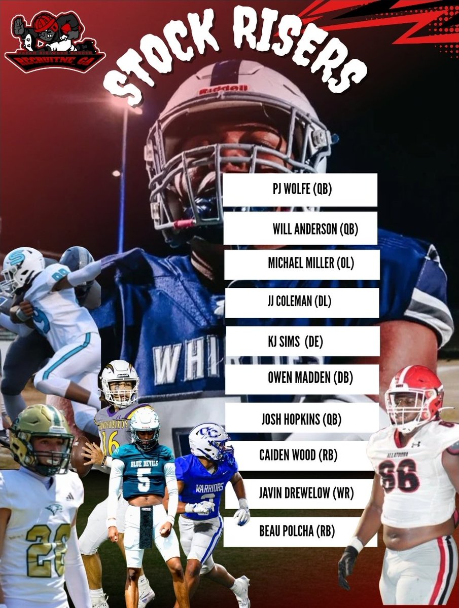 Coach Daniels (@coachdaniels06) on Twitter photo Prospects who's stock will rise π
<a href="/PjWolfe4/">Pj Wolfe</a> <a href="/WillAnderson16_/">Will Anderson</a>
<a href="/Michael_MJ51/">Michael Miller Jr (BIG MIKE)</a> <a href="/jeremiahcole66/">JJ</a> <a href="/KJ_Sims49/">KJ Sims</a> @Owen_Madden12 <a href="/Josh8Hopkins/">Joshua Hopkins</a> <a href="/cwoodRB3/">Caiden Wood</a> <a href="/JavinDrewelow/">Javin Drewelow</a> <a href="/BeauPolcha/">Beau Polcha</a> Prospects who's stock will rise π
<a href="/PjWolfe4/">Pj Wolfe</a> <a href="/WillAnderson16_/">Will Anderson</a>
<a href="/Michael_MJ51/">Michael Miller Jr (BIG MIKE)</a> <a href="/jeremiahcole66/">JJ</a> <a href="/KJ_Sims49/">KJ Sims</a> @Owen_Madden12 <a href="/Josh8Hopkins/">Joshua Hopkins</a> <a href="/cwoodRB3/">Caiden Wood</a> <a href="/JavinDrewelow/">Javin Drewelow</a> <a href="/BeauPolcha/">Beau Polcha</a>