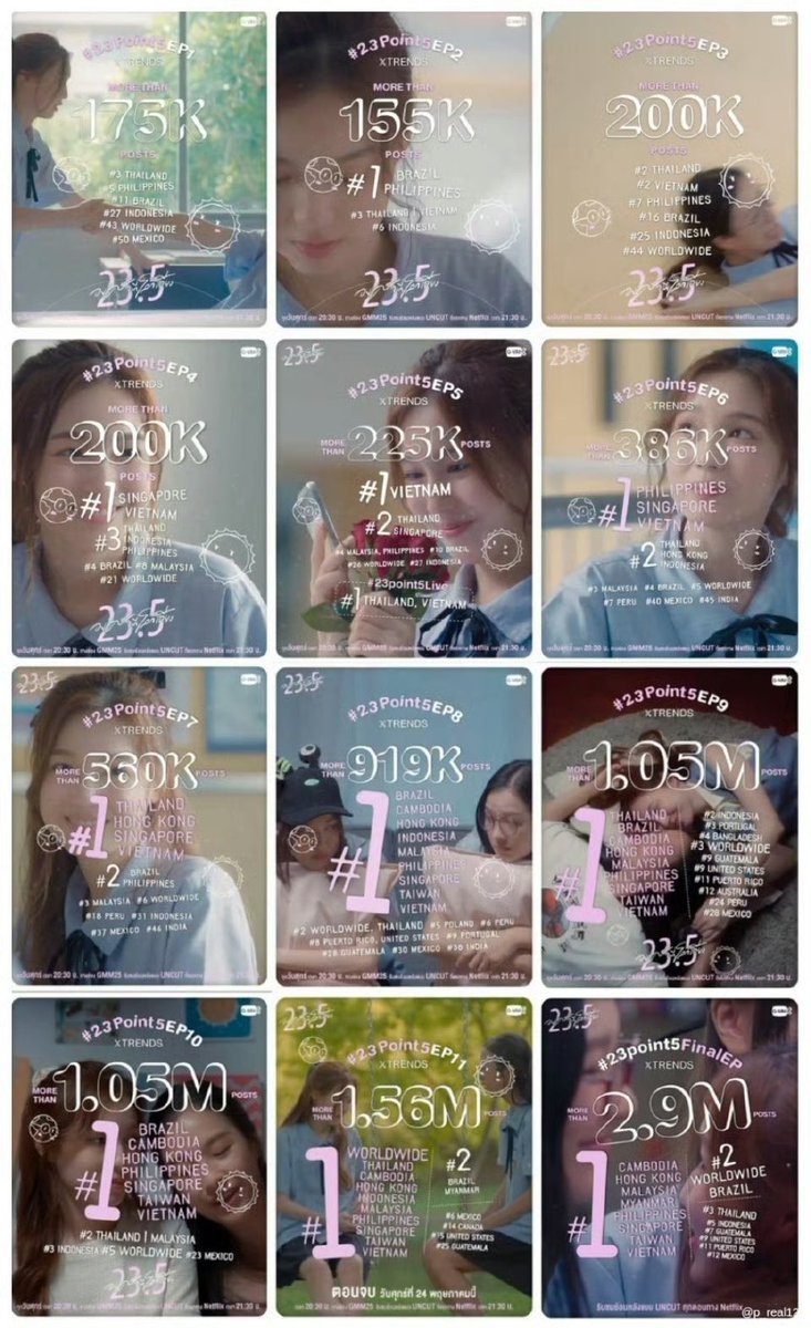 mmdwq0808's tweet photo. 175k→1.25M
Great job everyone

WSX OFFICIAL TRAILER 
#WhaleStorexoxo 
#MilkLove #มิ้ลค์เลิฟ https://t.co/UKX4Nrnn9n