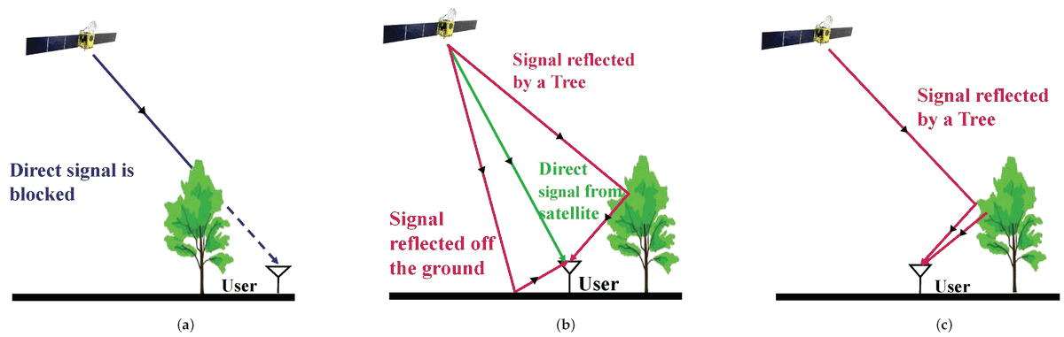 Sensors_MDPI's tweet image. An   Efficient Convolutional Denoising Autoencoder-Based BDS NLOS Detection Method   in Urban Forest Environments 
mdpi.com/1424-8220/24/6…
#denoisingautoencoder
