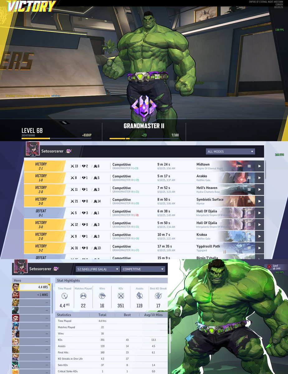 New peak of grandmaster 2 :o! Causally playing hulk again, and was mainly on a winning streak so decided to just try lol. So nice hulk is no longer perma banned, other OP problematic heroes like storm or hawkeye on the chopping block. (also poetic, same map I first got GM too)