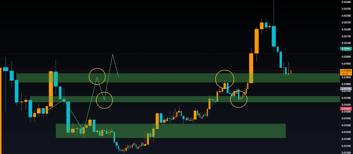 trade_harmony's tweet photo. The RVN prediction turned out as I expected—those who paid attention profited once again
#rvn #rvnusdt #rvncoin #crypto #trading #tradingtips #tradingsignals #CryptoTrading #CryptoTips #CryptoMarket #bitcoin #btc $btc $rvn $trading $crypto https://t.co/TyFjfblKlc