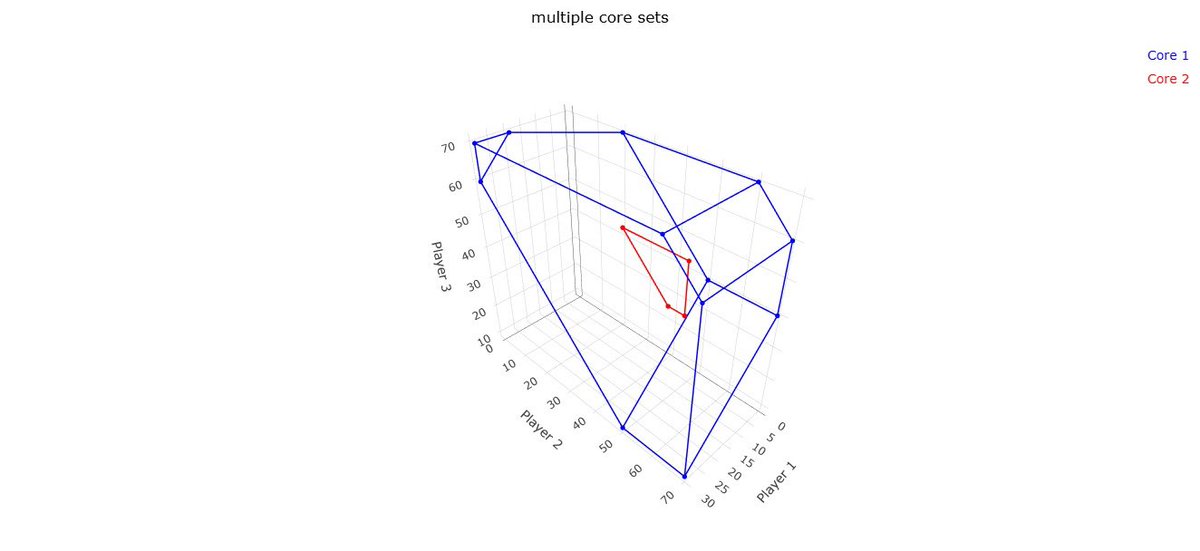 Estela Sánchez (@miranchez) on Twitter photo The TUGLab project was born in 2006 trying to highlight the geometrical aspects of the theory of TU games. Almost 20 years later, we launched TUGLab for R. Now available on CRAN. <a href="/rstatstweet/">Rstats</a> <a href="/plotlygraphs/">Plotly</a> <a href="/SidorUvigo/">@sidor_uvigo</a> <a href="/uvigo/">Universidade de Vigo</a> <a href="/CITMAga/">Investigación e Tecnoloxía Matemática en Galicia</a> <a href="/educaciongob/">Ministerio de Educación, FP y Deportes</a> The TUGLab project was born in 2006 trying to highlight the geometrical aspects of the theory of TU games. Almost 20 years later, we launched TUGLab for R. Now available on CRAN. <a href="/rstatstweet/">Rstats</a> <a href="/plotlygraphs/">Plotly</a> <a href="/SidorUvigo/">@sidor_uvigo</a> <a href="/uvigo/">Universidade de Vigo</a> <a href="/CITMAga/">Investigación e Tecnoloxía Matemática en Galicia</a> <a href="/educaciongob/">Ministerio de Educación, FP y Deportes</a>