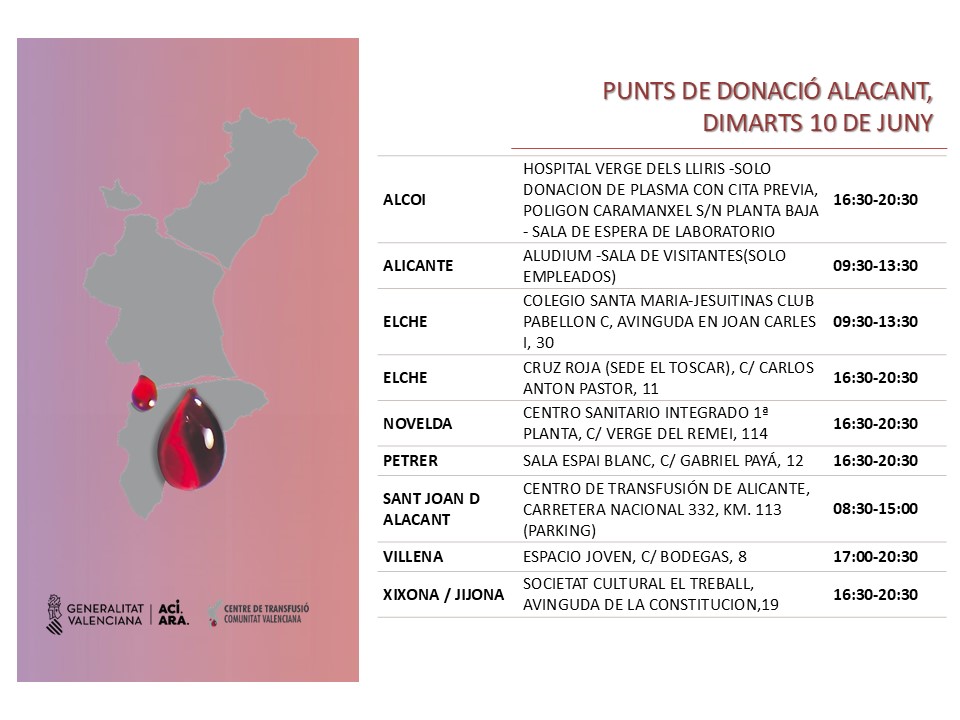 𝐏𝐮𝐧𝐭𝐬 𝐝𝐞 𝐝𝐨𝐧𝐚𝐜𝐢𝐨́ #Alacant
📅dimarts #10juny
👉Tots els dies es necessiten 650 unitats de sang a la Comunitat Valenciana per a atendre la demanda hospitalària.

Semana del Donante de Sangre 2025. Dona sangre, dona esperanza: juntos salvamos vidas ❤