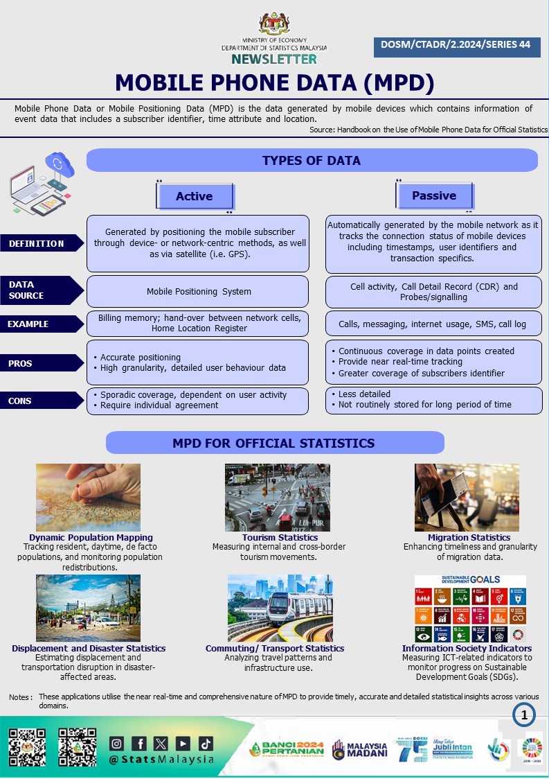 Dr_Uzir's tweet photo. Alhamdulillah, here’s a brief introduction to Mobile Phone Data for your reference https://t.co/k2gjSuJtYD