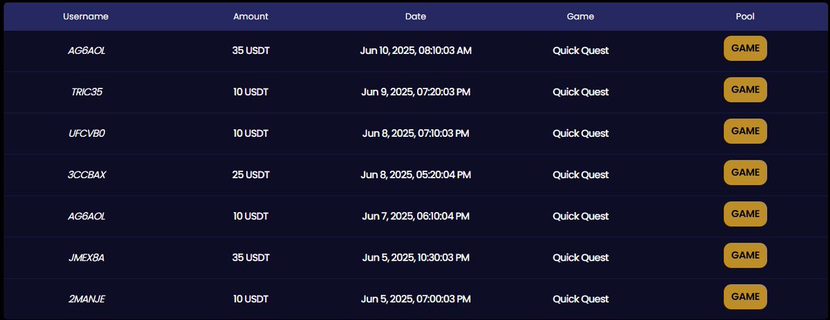 DreamGameZCoin's tweet photo. ๐ DreamGameZ Quick Quest Winners! ๐
Congrats to our latest winners! ๐
โ
Guaranteed winner every draw
Join the fun now! ๐https://t.co/g20QQuaw9W
#DreamGameZ #CoinQuest #WinBig https://t.co/ILifadPmSa