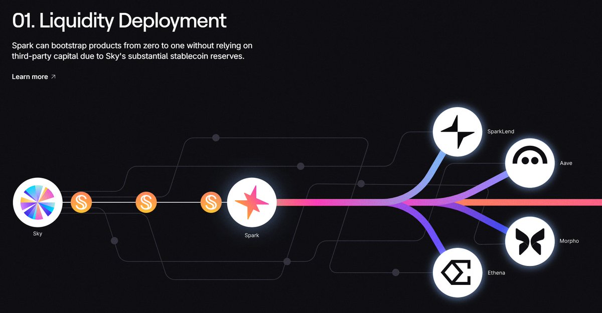 SPARKDOTFI, Web3’te çığır açıyor! 💥 <a href="/sparkdotfi/">Spark</a> , <a href="/cookiedotfun/">Cookie DAO 🍪</a> ve @AaveAave birleşti. Spark Points ile katılımı ödüllendiriyor, $GHO ile güven katıyor. Kaydol Spark Snaps ile paylaş, etiketle!  #CookieFun #SparkFi #SNAP #Web3Community #CryptoFriends #Airdrop $COOKIE $SPK