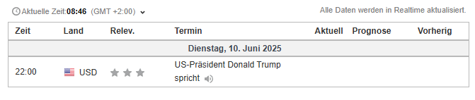 Makka718's tweet photo. Guten Morgen Freunde. 

Nach dem Bruch des Bearishen Trendwendebereichs, schafft es #Bitcoin in die Region von 110.000$ #Bullish 🔥.

Die Verhandlungen in #UK wurden auf heute Vertagt.

Zudem gibt es Heute nachbörslich eine Ansprache vom US Präsidenten. https://t.co/VJIKgJt0xG