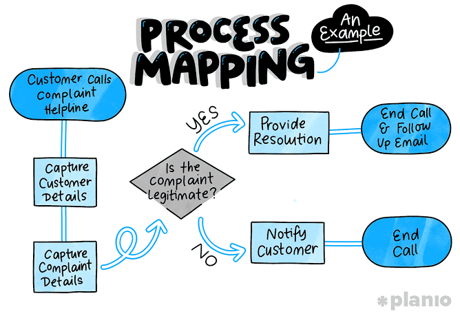 Maryjane_Malu's tweet photo. What is process mapping?

Process mapping means breaking down a task or workflow into simple, step-by-step actions, so you can clearly see how things actually work.
It helps you find what’s missing, what’s messy, and what needs fixing before you automate. https://t.co/IKSG6hPhat