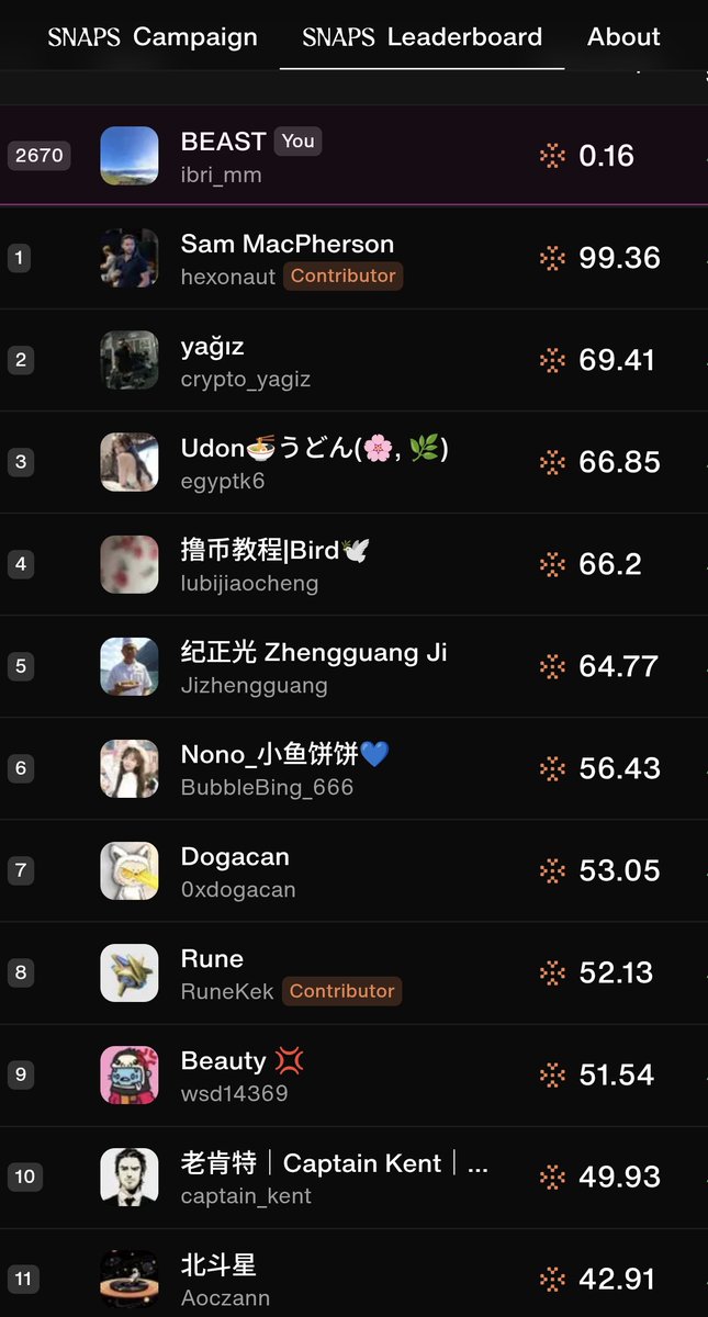 ibri_mm's tweet image. DeFi sahnesine taze bir güç katıldı: @sparkdotfi
Tam 4 MİLYAR $’lık likiditeyle geliyor,
Aave V3 + Optimism + Unichain destekli altyapı,
MakerDAO’nun Sky vizyonuyla harmanlanıyor.

Ama iş sadece altyapıyla bitmiyor.
Oyun başladı, sahne @cookiedotfun ’da! 🍪
9.200+ oyuncu SNAPS…