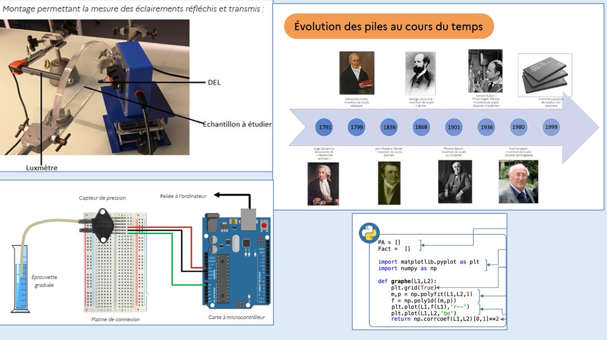 📢 Actualité : de nouvelles ressources disponibles.
➡️ Voie professionnelle
🎯 Classes de première et terminale
Archimède - énergie électrique - infrarouge - pression - effet de serre
#microcontroleur #programmation
🔗 eduscol.education.fr/2318/physique-…