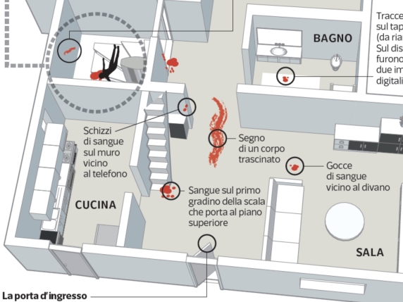 Infofatti's tweet image. #Garlasco, ricreata la scena dell’omicidio di #ChiaraPoggi: la #Bloodstainpatternanalysis e le due anomalie segnalate nella relazione. L’intreccio dei reperti: dal piano terreno alla scala dove fu trovata Chiara. Precedenti analisi simili,ora si procede con le tecniche aggiornate