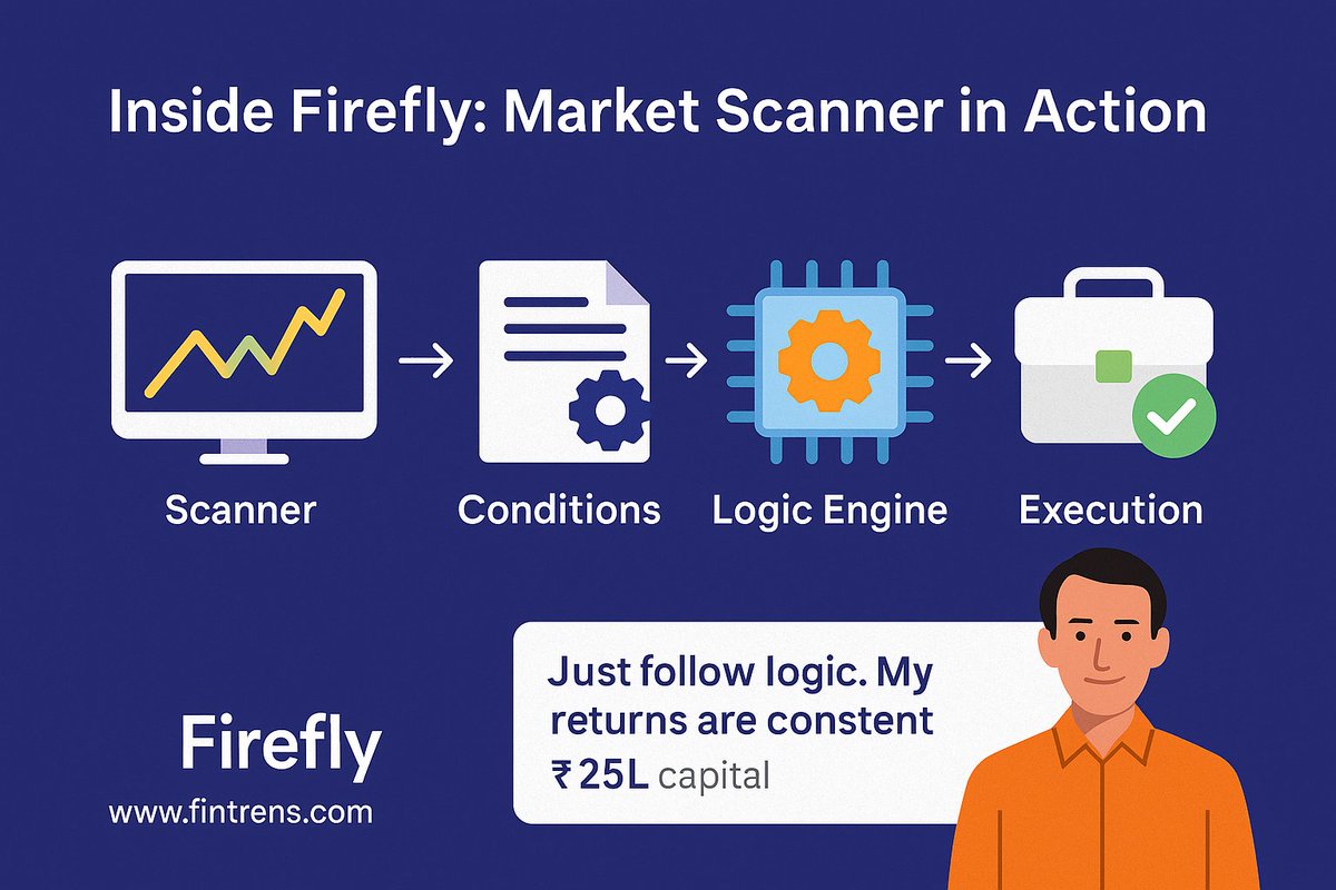 IbinIssac600's tweet image. Firefly scans 250+ symbols, OI spikes, IV zones, and price patterns — in real time.

When the logic aligns, it executes.

No bias. Just signals.

🔗 fintrens.com/join

#FireflyBot #BehindTheScenes #AlgoTradingIndia #QuantSignals #Fintrens