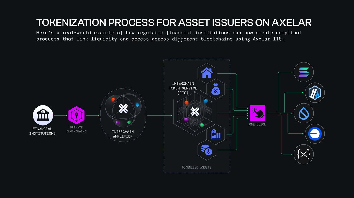 Axelar France tweet media