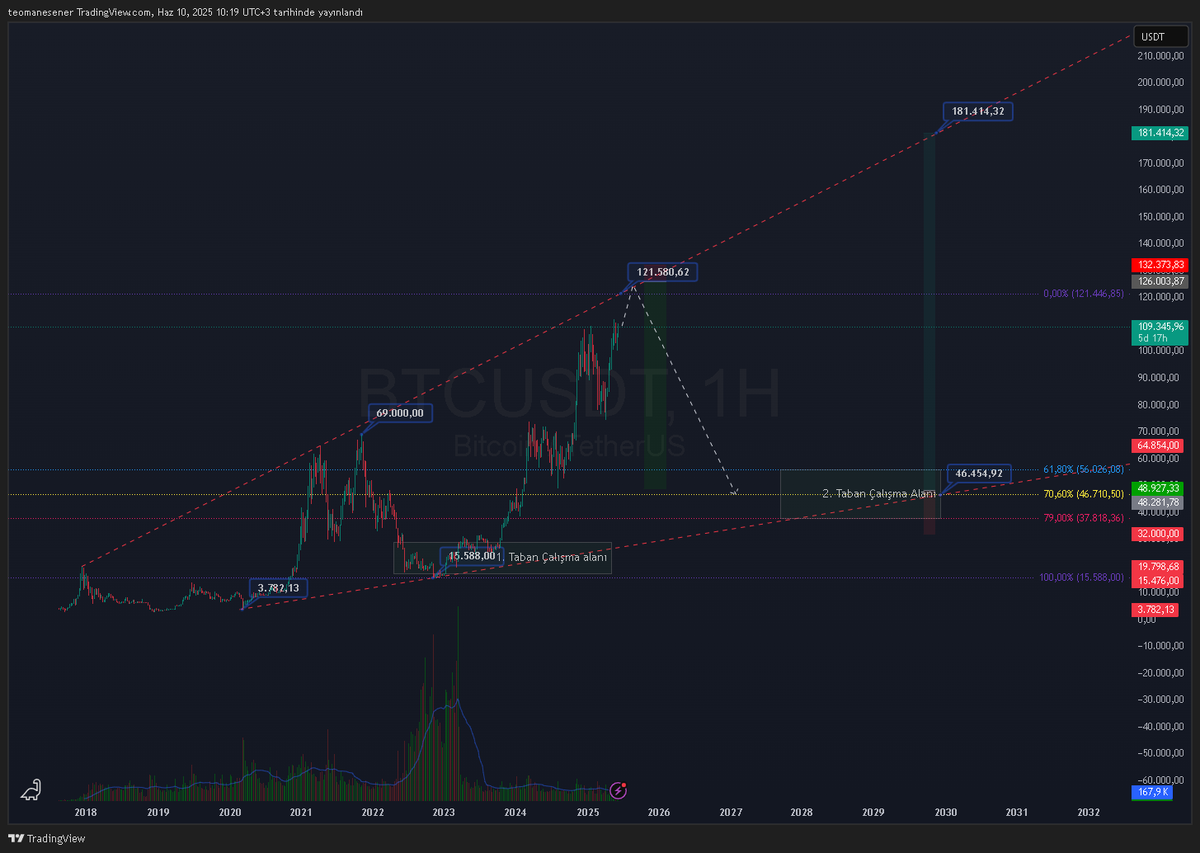 Global Trader Strategy tweet media