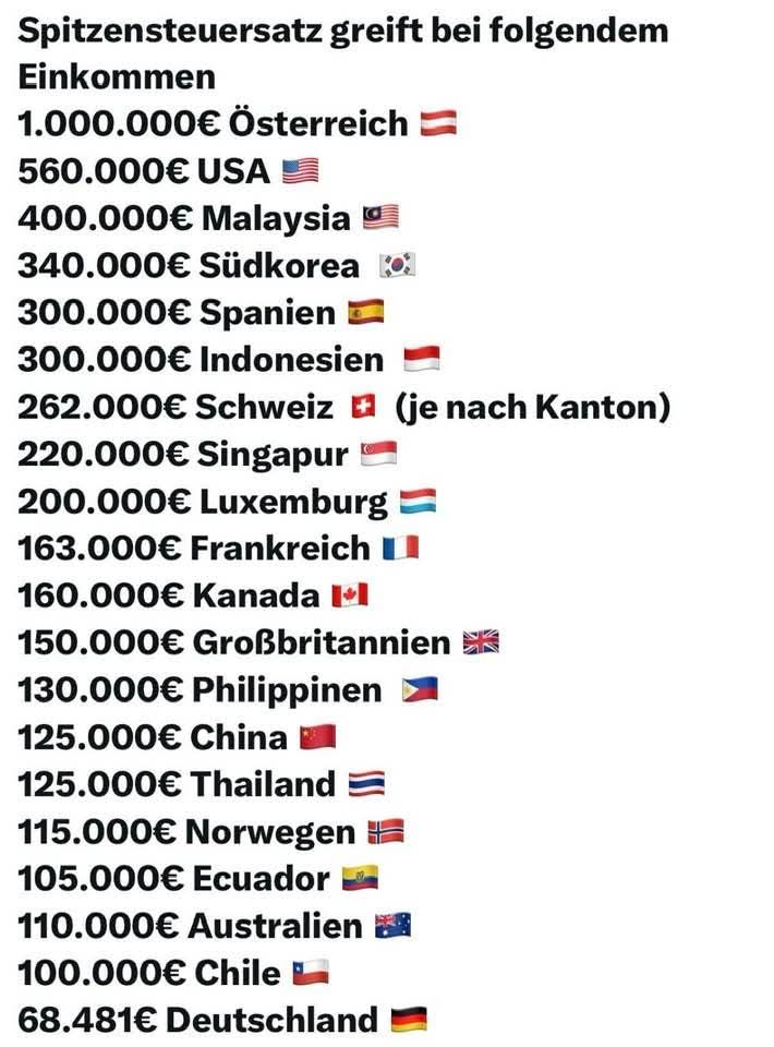 Warum sollten Deutsche mehr arbeiten, wenn ihnen der Staat den Mehrverdienst wieder wegnimmt?