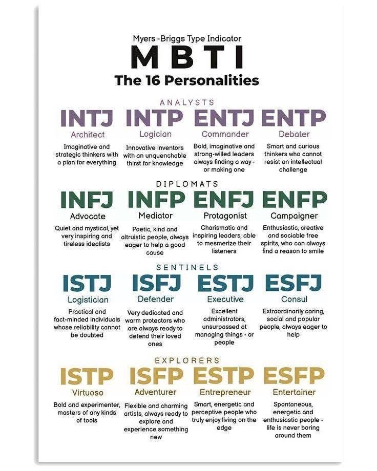 stijnnoorman's tweet image. Want to build a business that actually resonates?

Start by understanding yourself.

Why?

You are best positioned to help your past self.

You know his struggles.

You solved his problems.

And you know the solutions.

When you know your type, you know your patterns.

When you…