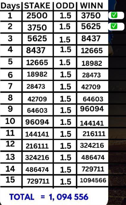 SHANTYβ½οΈπTIPS (@adekonojoolaol2) on Twitter photo 2500 TO 1M ROLLOVER CHALLENGE ON SPORTYBET
DAY 3 β‘οΈ K9DMK3 ππ₯
GOODLUCK π
<a href="/Anotike99/">Anotike β½οΈππ€―π</a> <a href="/EmmaxTips1/">YXNG-EMMAXπ¨π¦</a> <a href="/Da_shadowtipsta/">The Shadow Tipster</a> <a href="/MegaproTips/">Megapro Tips</a> <a href="/Overflow00009/">Overflow</a>
JOIN US HERE β¬οΈ
t.me/Shantytips 2500 TO 1M ROLLOVER CHALLENGE ON SPORTYBET
DAY 3 β‘οΈ K9DMK3 ππ₯
GOODLUCK π
<a href="/Anotike99/">Anotike β½οΈππ€―π</a> <a href="/EmmaxTips1/">YXNG-EMMAXπ¨π¦</a> <a href="/Da_shadowtipsta/">The Shadow Tipster</a> <a href="/MegaproTips/">Megapro Tips</a> <a href="/Overflow00009/">Overflow</a>
JOIN US HERE β¬οΈ
t.me/Shantytips