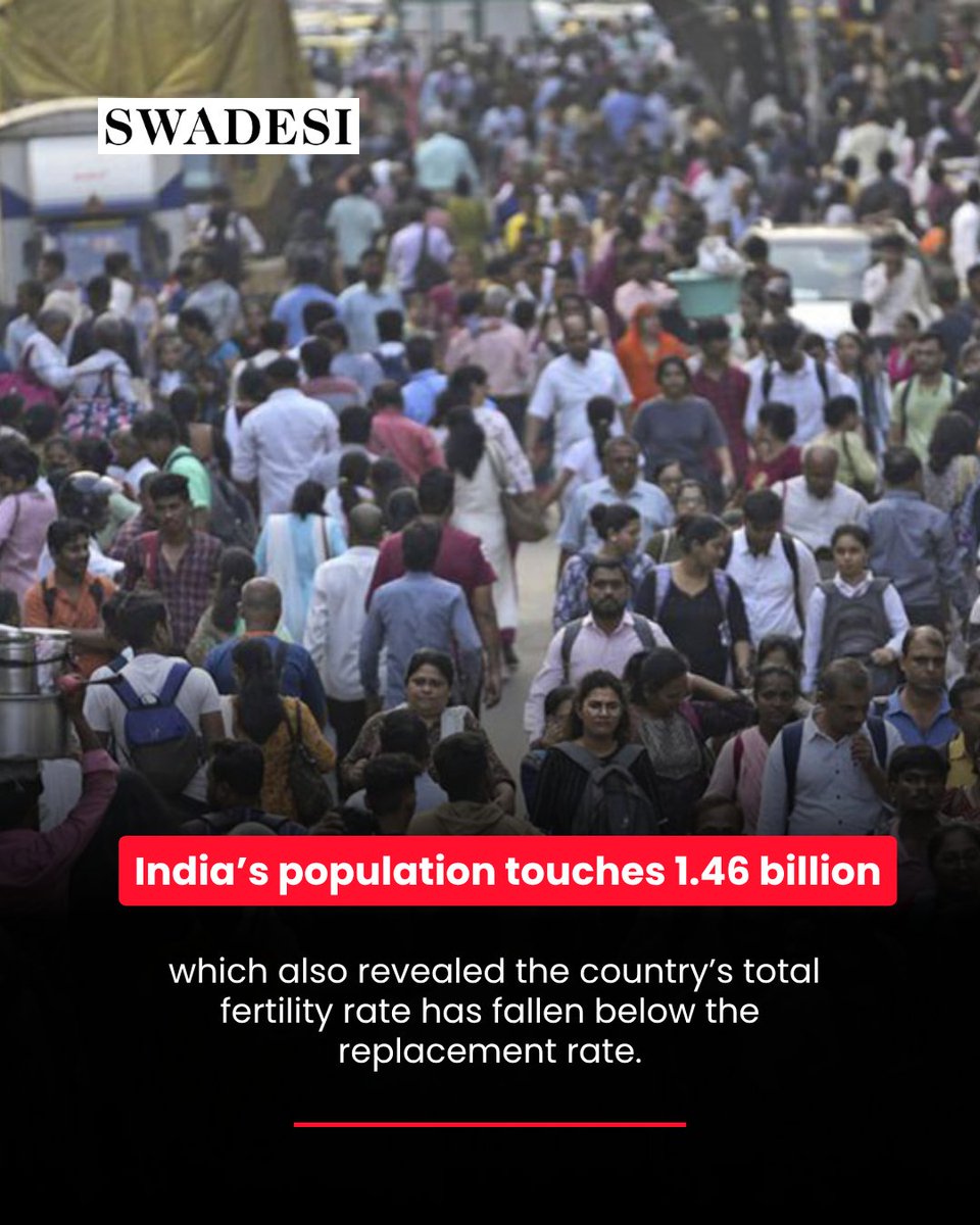 swadesicom's tweet image. India’s population is estimated to reach 1.46 billion in 2025, continuing to be the highest in the world, 

swadesi.com/india-s-popula…

#IndiaPopulation146B #FertilityBelowReplacement #DemographicShift #PopulationPolicy #YouthDividend #UNFertilityReport